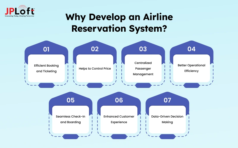 Why Develop an Airline Reservation System